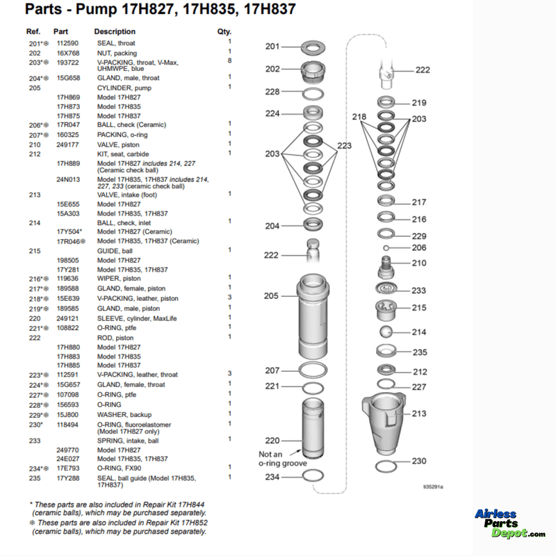 17H835 Pump Kit E