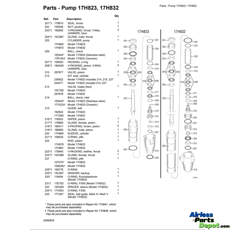 17H832 ProConnect II Maxlife Pump Kit